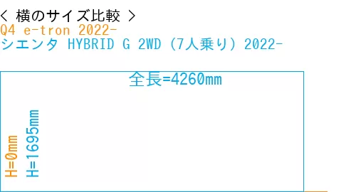 #Q4 e-tron 2022- + シエンタ HYBRID G 2WD（7人乗り）2022-
